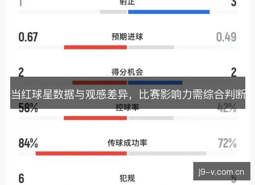 当红球星数据与观感差异,比赛影响力需综合判断 当红球星数据与观感差异,比赛影响力需综合判断